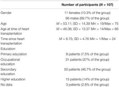 Involvement in Health Behavior After Heart Transplantation: The Role of Personal Resources and Health Status. Single-Center Observational Study